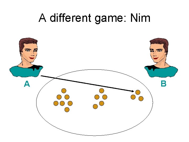 A different game: Nim A B 