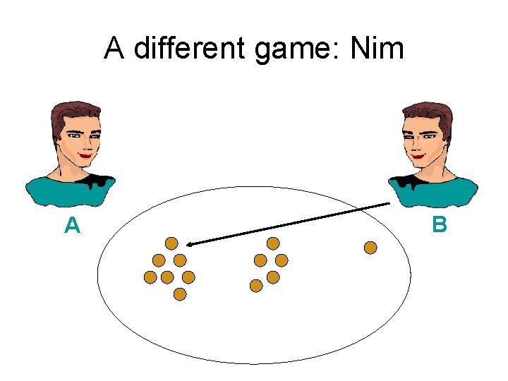 A different game: Nim A B 