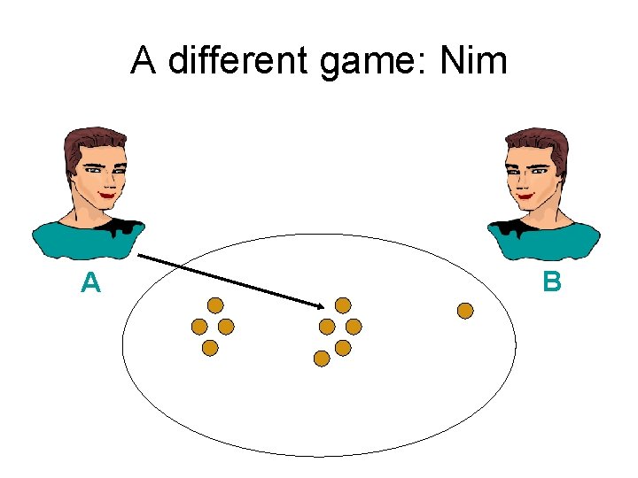 A different game: Nim A B 