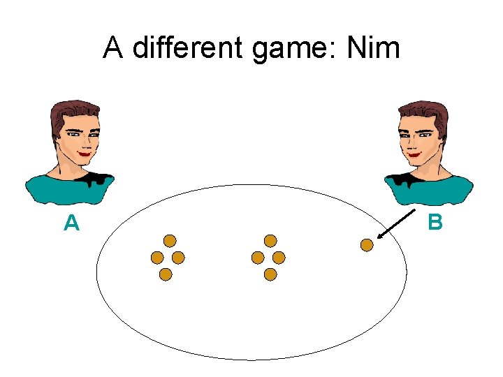 A different game: Nim A B 