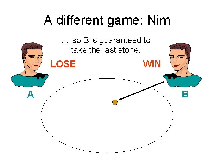 A different game: Nim … so B is guaranteed to take the last stone.