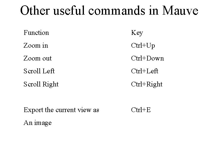 Other useful commands in Mauve Function Key Zoom in Ctrl+Up Zoom out Ctrl+Down Scroll