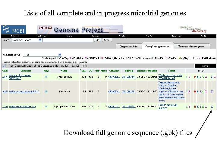Lists of all complete and in progress microbial genomes Download full genome sequence (.