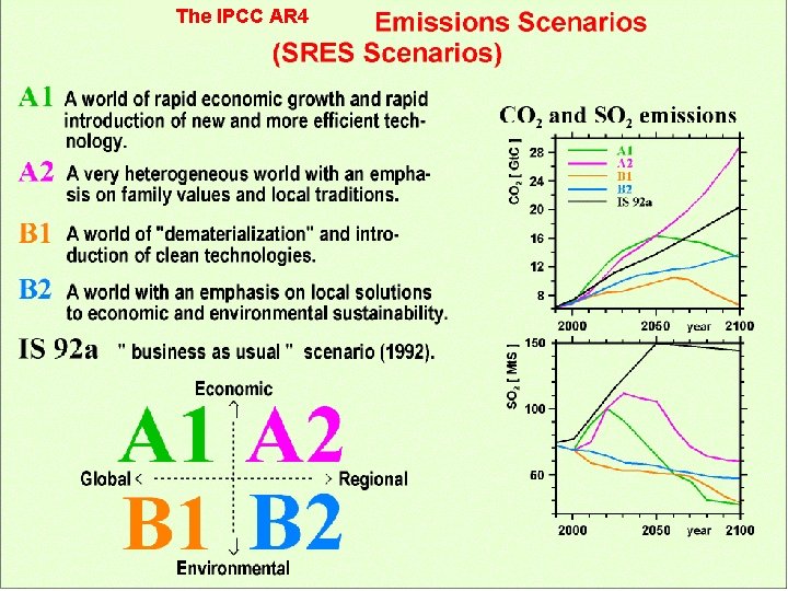 The IPCC AR 4 