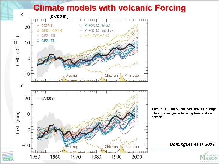 Climate models with volcanic Forcing (0 -700 m) Th. SL: Thermosteric sea level change