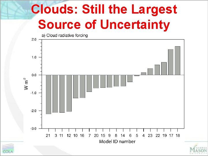 Clouds: Still the Largest Source of Uncertainty 