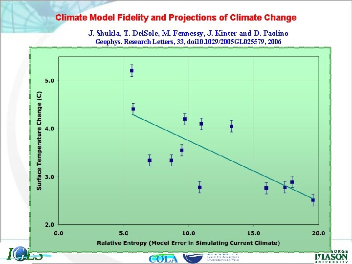 Climate Model Fidelity and Projections of Climate Change J. Shukla, T. Del. Sole, M.