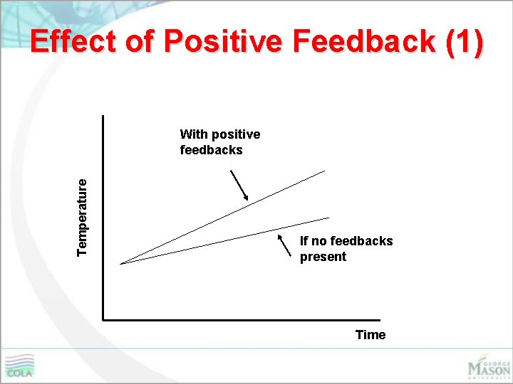 Effect of Positive Feedback (1) Temperature With positive feedbacks If no feedbacks present Time