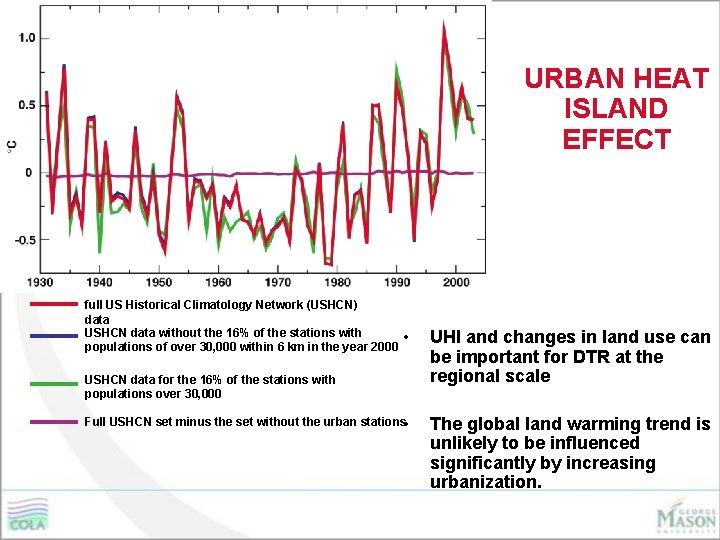 URBAN HEAT ISLAND EFFECT full US Historical Climatology Network (USHCN) data USHCN data without