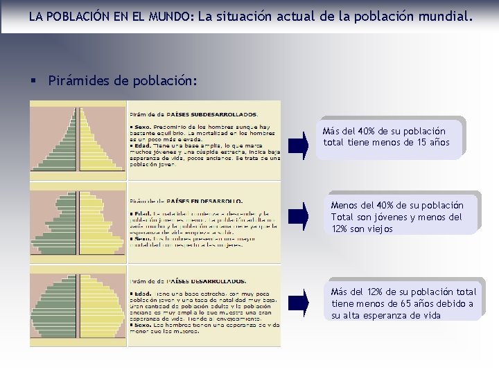 LA POBLACIÓN EN EL MUNDO: La situación actual de la población mundial. § Pirámides