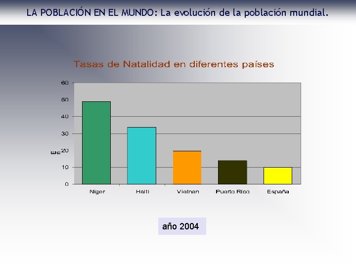 LA POBLACIÓN EN EL MUNDO: La evolución de la población mundial. año 2004 