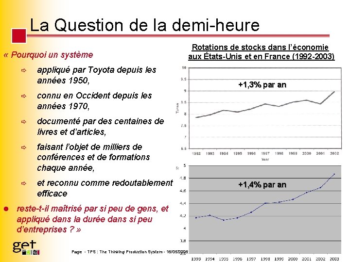 La Question de la demi-heure « Pourquoi un système ð l Rotations de stocks