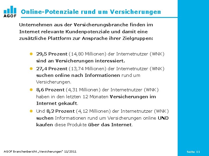 Online-Potenziale rund um Versicherungen Unternehmen aus der Versicherungsbranche finden im Internet relevante Kundenpotenziale und