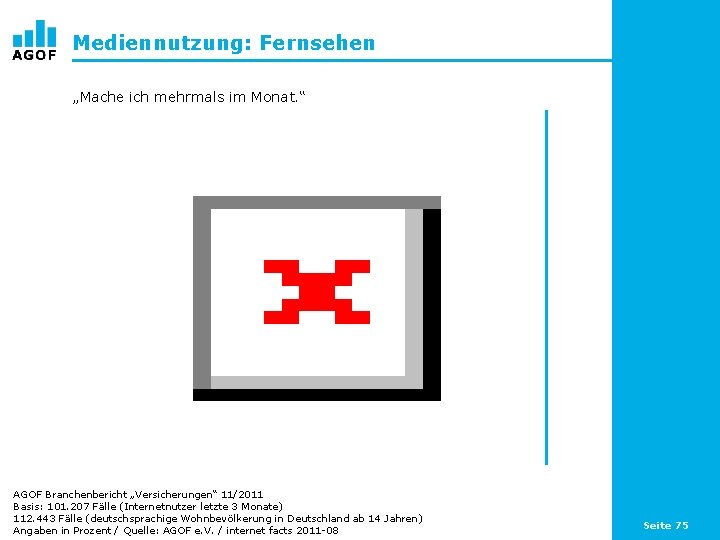Mediennutzung: Fernsehen „Mache ich mehrmals im Monat. “ AGOF Branchenbericht „Versicherungen“ 11/2011 Basis: 101.