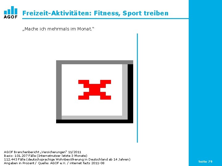 Freizeit-Aktivitäten: Fitness, Sport treiben „Mache ich mehrmals im Monat. “ AGOF Branchenbericht „Versicherungen“ 11/2011