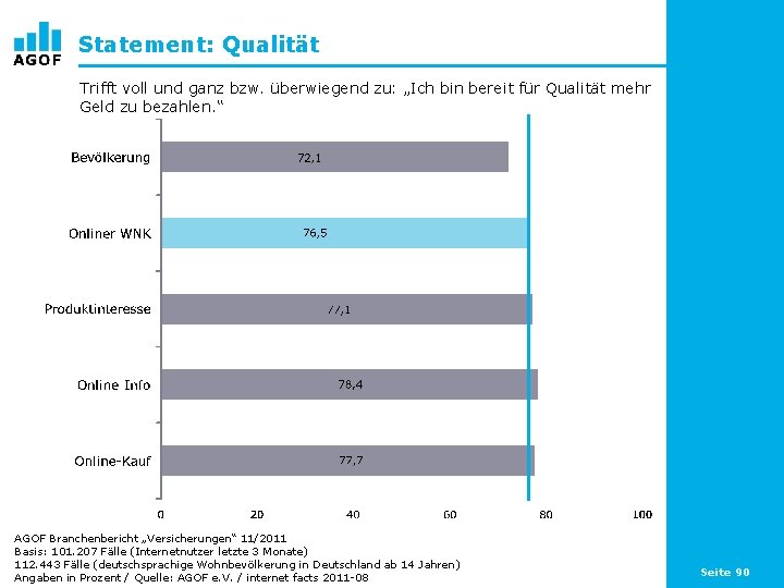 Statement: Qualität Trifft voll und ganz bzw. überwiegend zu: „Ich bin bereit für Qualität