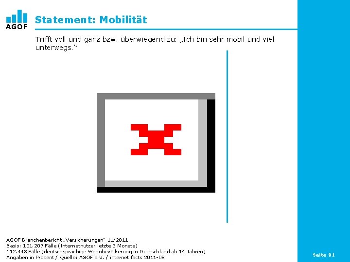 Statement: Mobilität Trifft voll und ganz bzw. überwiegend zu: „Ich bin sehr mobil und