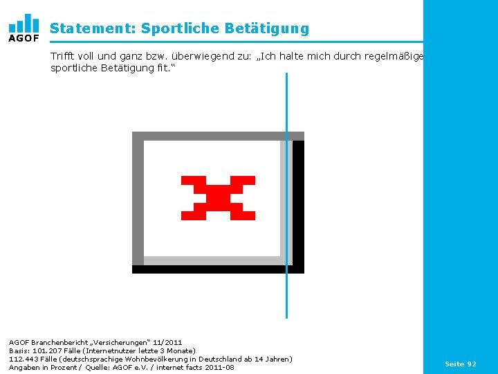 Statement: Sportliche Betätigung Trifft voll und ganz bzw. überwiegend zu: „Ich halte mich durch