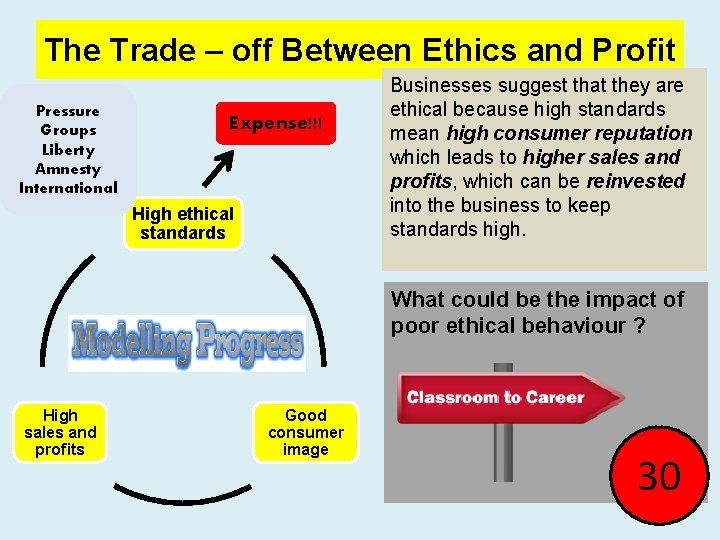 The Trade – off Between Ethics and Profit Pressure Groups Liberty Amnesty International Expense!!!