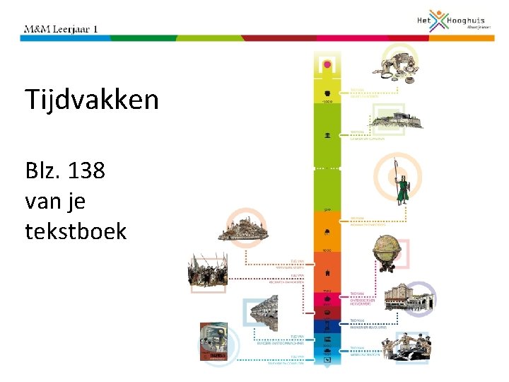 Tijdvakken Blz. 138 van je tekstboek 