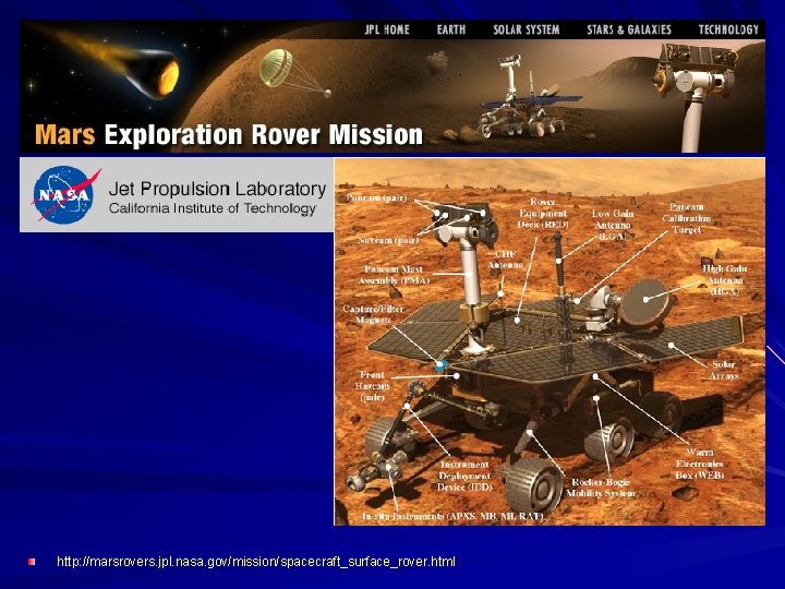 http: //marsrovers. jpl. nasa. gov/mission/spacecraft_surface_rover. html 