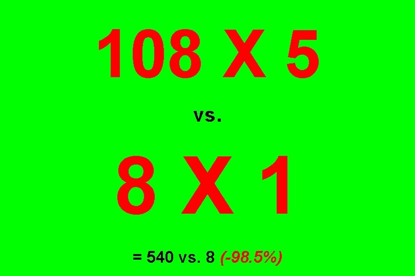 108 X 5 vs. 8 X 1 = 540 vs. 8 (-98. 5%) 