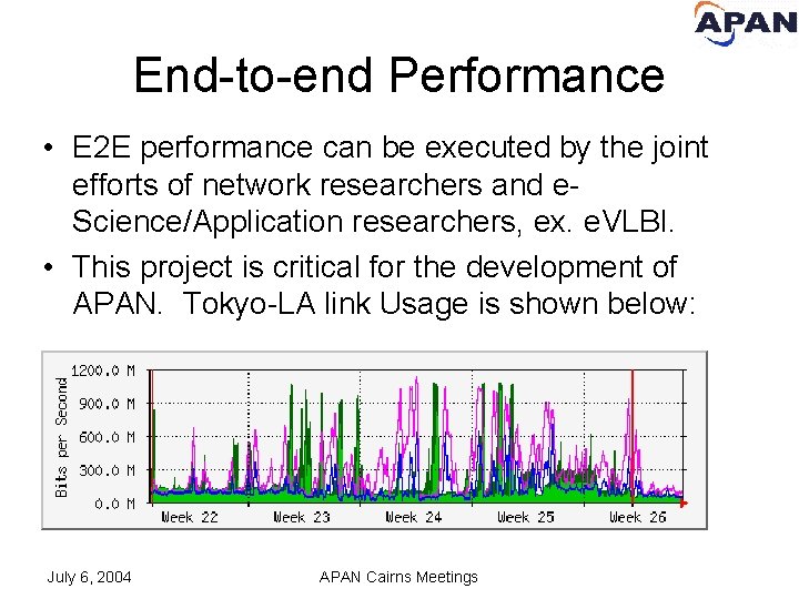 End-to-end Performance • E 2 E performance can be executed by the joint efforts