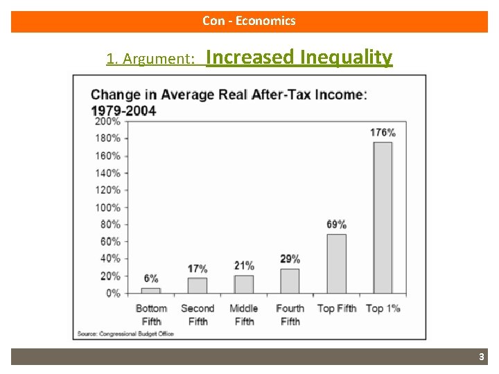 Con - Economics 1. Argument: Increased Inequality 3 