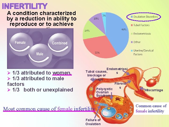 INFERTILITY A condition characterized by a reduction in ability to reproduce or to achieve