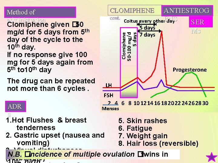 Clomiphene given � 50 mg/d for 5 days from 5 th day of the