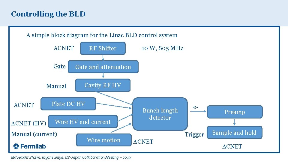 Controlling the BLD A simple block diagram for the Linac BLD control system ACNET