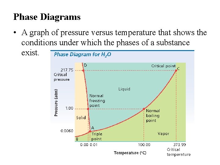 Phase Diagrams • A graph of pressure versus temperature that shows the conditions under