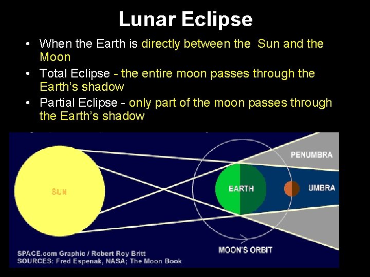 Lunar Eclipse • When the Earth is directly between the Sun and the Moon