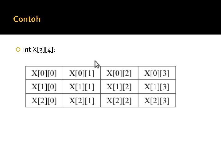 Contoh int X[3][4]; 