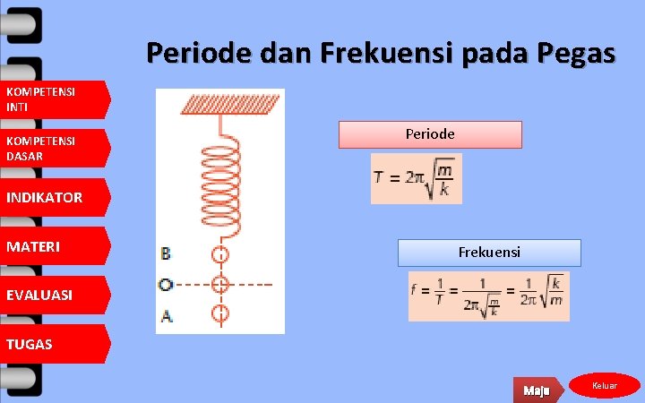 Periode dan Frekuensi pada Pegas KOMPETENSI INTI KOMPETENSI DASAR Periode INDIKATOR MATERI Frekuensi EVALUASI