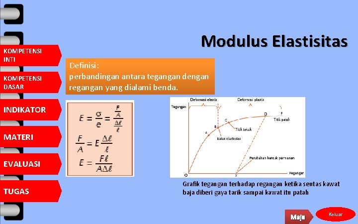 KOMPETENSI INTI KOMPETENSI DASAR Modulus Elastisitas Definisi: perbandingan antara tegangan dengan regangan yang dialami