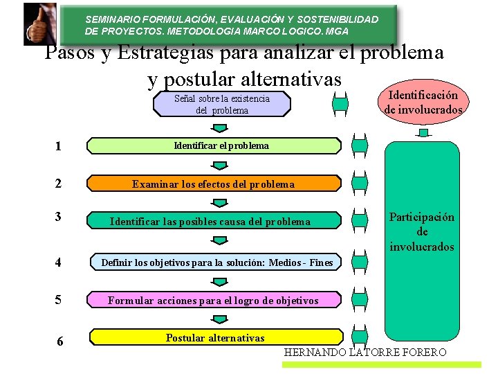 SEMINARIO FORMULACIÓN, EVALUACIÓN Y SOSTENIBILIDAD DE PROYECTOS. METODOLOGIA MARCO LOGICO. MGA Pasos y Estrategias