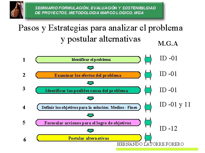 SEMINARIO FORMULACIÓN, EVALUACIÓN Y SOSTENIBILIDAD DE PROYECTOS. METODOLOGIA MARCO LOGICO. MGA Pasos y Estrategias