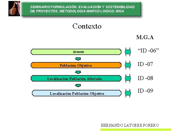 SEMINARIO FORMULACIÓN, EVALUACIÓN Y SOSTENIBILIDAD DE PROYECTOS. METODOLOGIA MARCO LOGICO. MGA Contexto M. G.