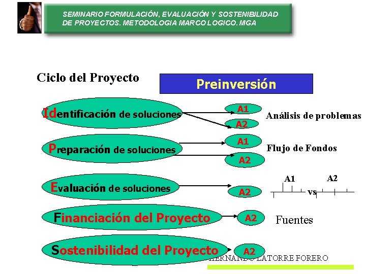 SEMINARIO FORMULACIÓN, EVALUACIÓN Y SOSTENIBILIDAD DE PROYECTOS. METODOLOGIA MARCO LOGICO. MGA Ciclo del Proyecto