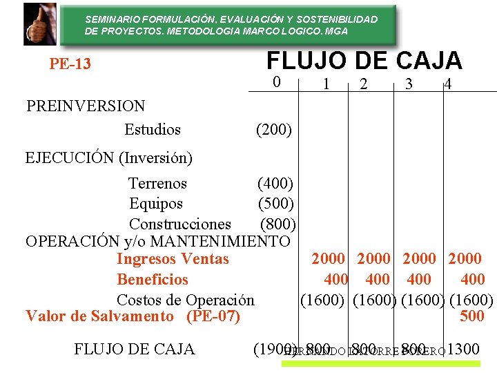 SEMINARIO FORMULACIÓN, EVALUACIÓN Y SOSTENIBILIDAD DE PROYECTOS. METODOLOGIA MARCO LOGICO. MGA PE-13 PREINVERSION Estudios