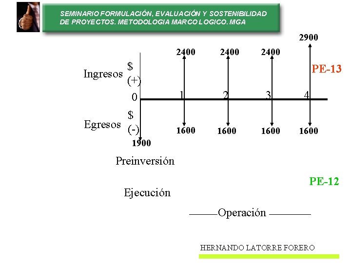 SEMINARIO FORMULACIÓN, EVALUACIÓN Y SOSTENIBILIDAD DE PROYECTOS. METODOLOGIA MARCO LOGICO. MGA 2900 2400 Ingresos