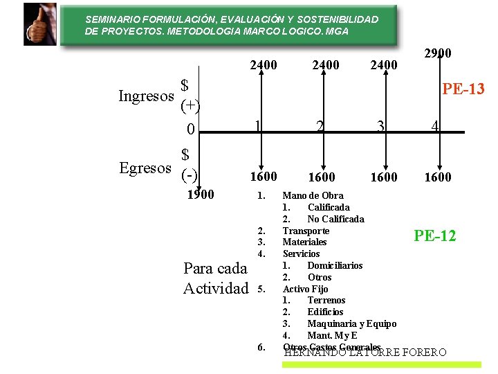 SEMINARIO FORMULACIÓN, EVALUACIÓN Y SOSTENIBILIDAD DE PROYECTOS. METODOLOGIA MARCO LOGICO. MGA 2400 $ Ingresos