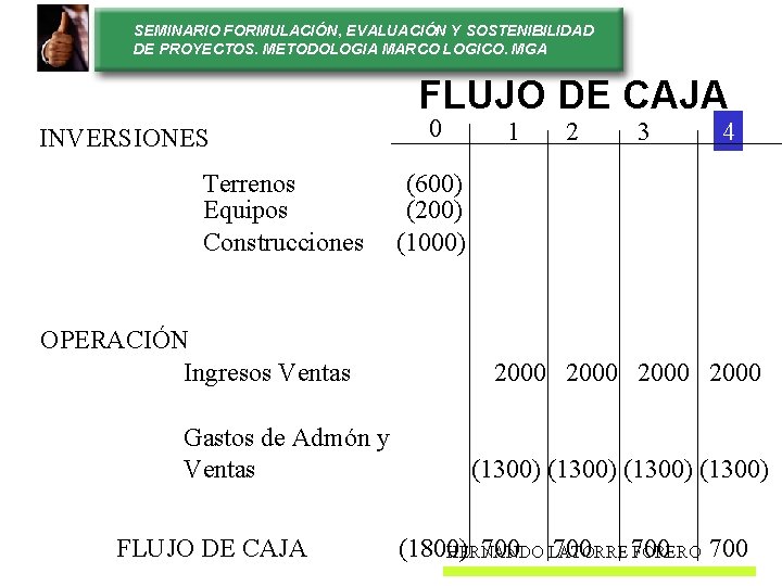 SEMINARIO FORMULACIÓN, EVALUACIÓN Y SOSTENIBILIDAD DE PROYECTOS. METODOLOGIA MARCO LOGICO. MGA FLUJO DE CAJA