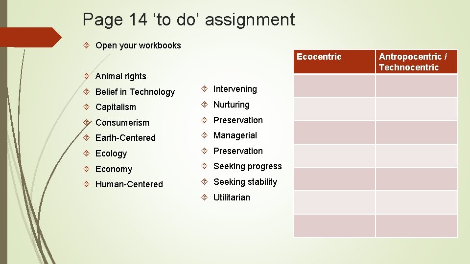 Page 14 ‘to do’ assignment Open your workbooks Ecocentric Animal rights Belief in Technology