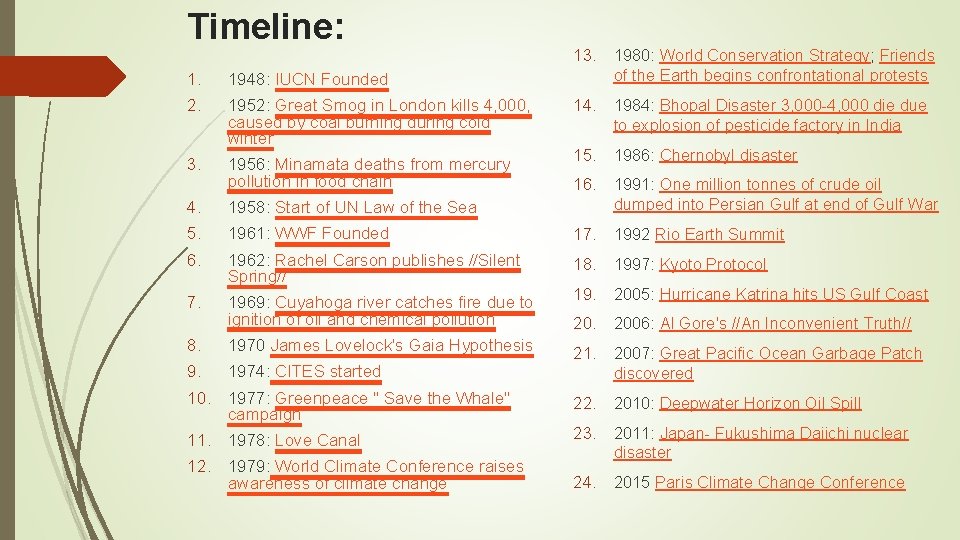 Timeline: 1. 1948: IUCN Founded 2. 1952: Great Smog in London kills 4, 000,