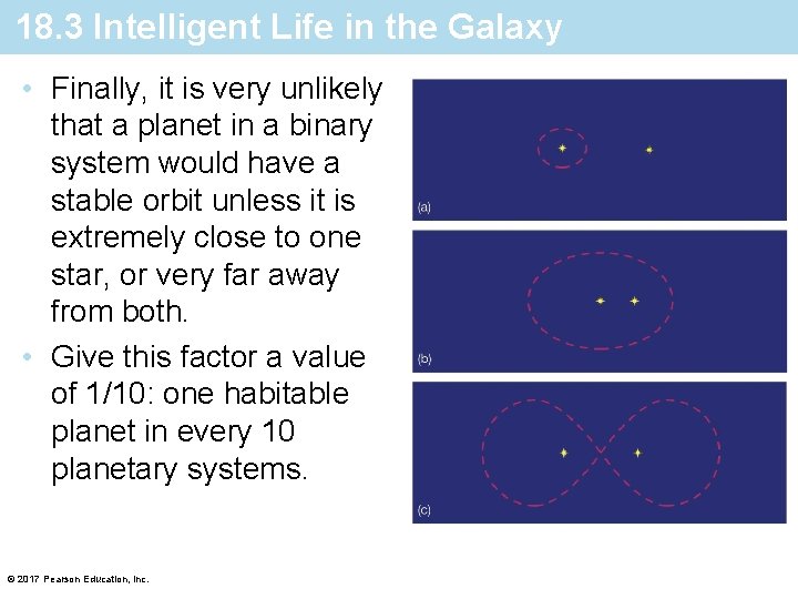 18. 3 Intelligent Life in the Galaxy • Finally, it is very unlikely that