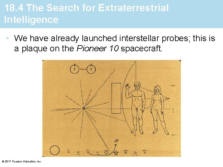 18. 4 The Search for Extraterrestrial Intelligence • We have already launched interstellar probes;