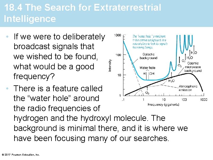 18. 4 The Search for Extraterrestrial Intelligence • If we were to deliberately broadcast