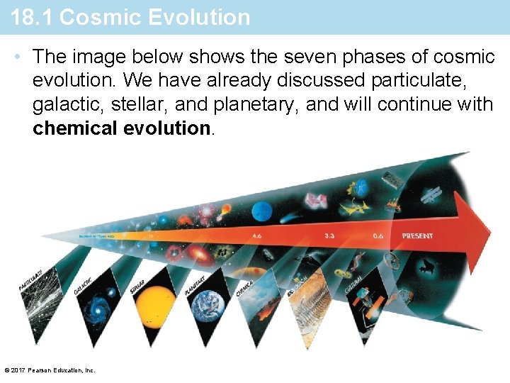 18. 1 Cosmic Evolution • The image below shows the seven phases of cosmic